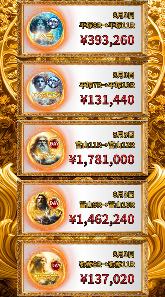 競輪予想サイト競輪リッチの非会員ページ