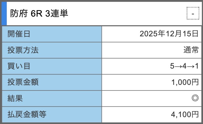 Screenshot - 競輪の案内係