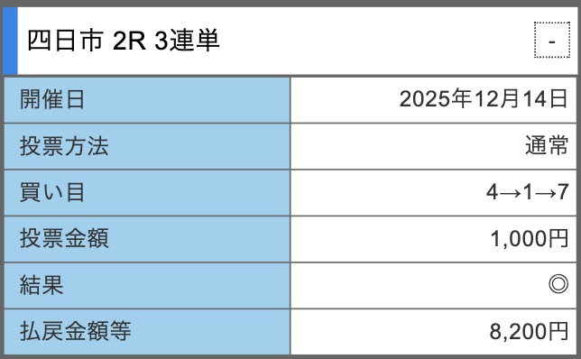 Screenshot - 競輪の案内係