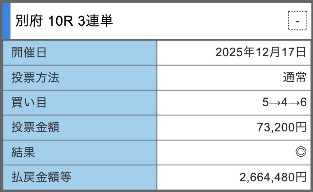 Screenshot - 競輪の案内係