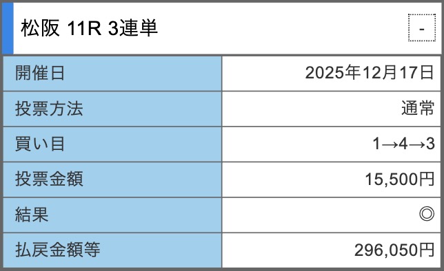 Screenshot - 競輪の案内係