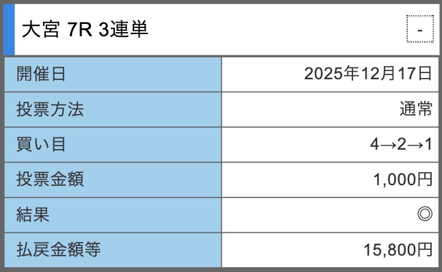 Screenshot - 競輪の案内係