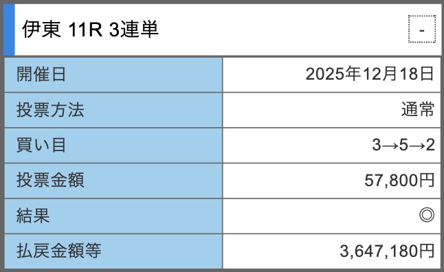 Screenshot - 競輪の案内係